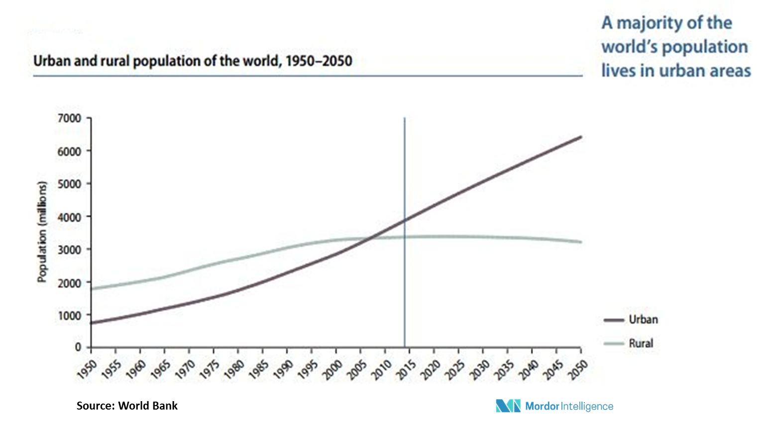 Grow Lights Market Size, Growth, Trends, Forecast (20182023)